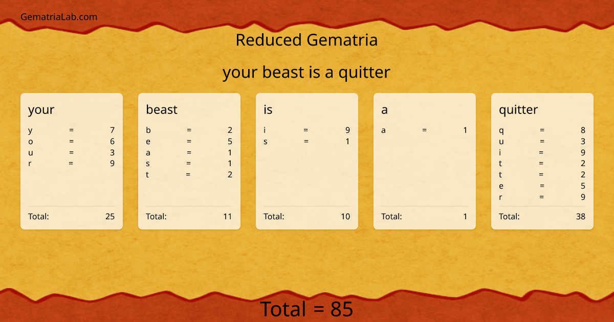 your beast is a quitter in reduced Gematria